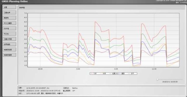 北斗卫星vsgps定位谁强谁弱,北斗vsgps导航对比