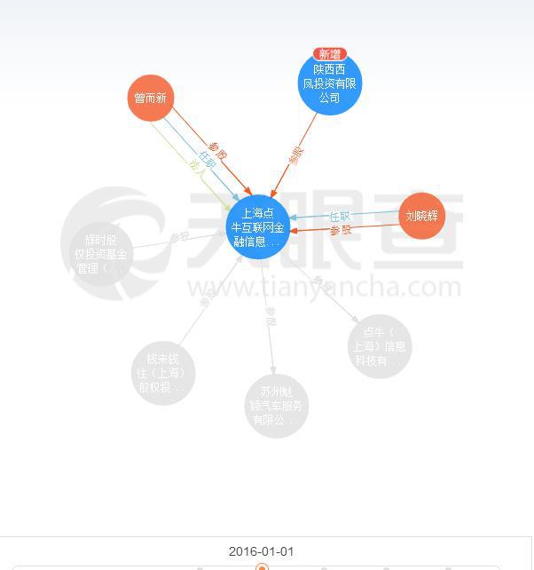 点牛金额这波能不能上，看完这个你就懂了