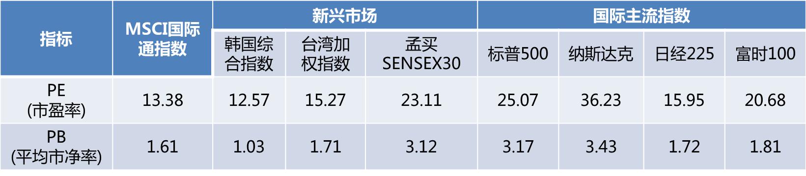 a股入摩是什么,a股入msci利好大盘股