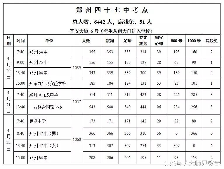 郑州2019中招体育考试时间表,2022年初中毕业升学体育考试