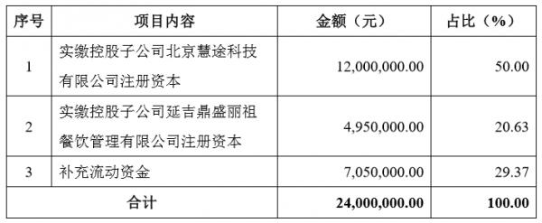 白山国旅集团近况,白山国旅