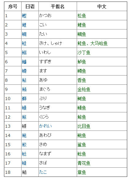 日本料理里经常点的鱼,日本料理最正宗的是什么鱼