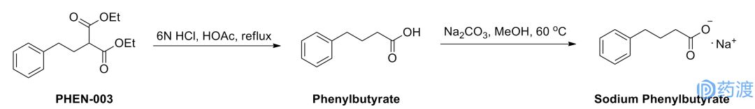 盘点2022年十大顶尖化学前沿研究,2000年以后上市的化学药物综述