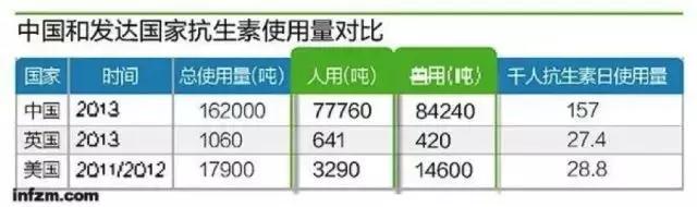 为什么打上抗生素反而咳得更厉害,反复咳嗽大量使用抗生素无效原因