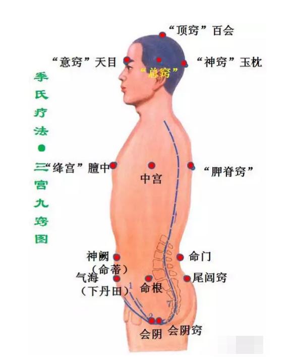 太极松腰松胯,太极撑胯松胯