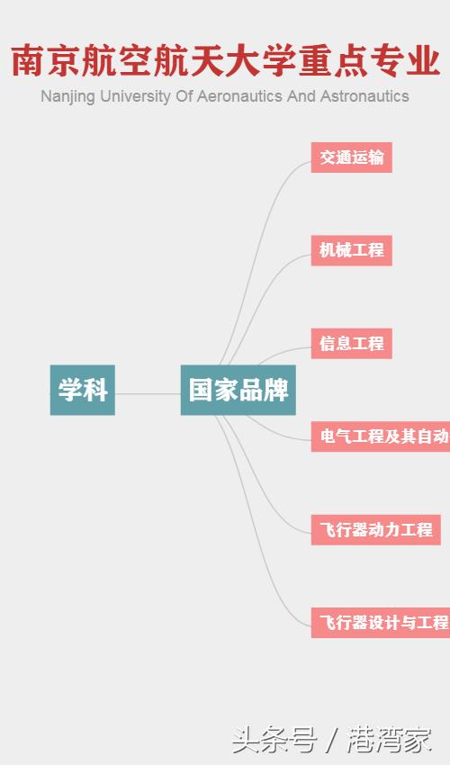 航空航天南北双雄！北京航空航天大学南航之实力全面对比篇