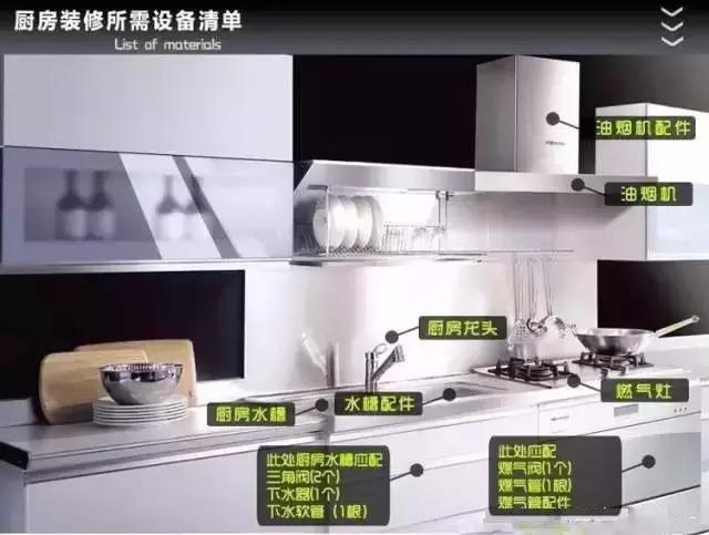 装修主辅材品牌报价,装修主辅材