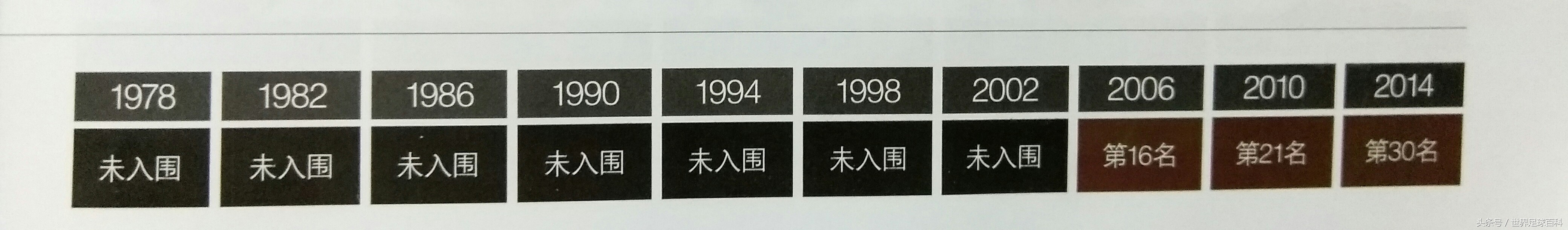 袋鼠军团晋级世界杯点球,袋鼠军团进军世界杯