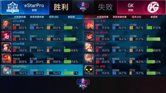 estarpro8分钟把gk送走,estarprovsgk第三场