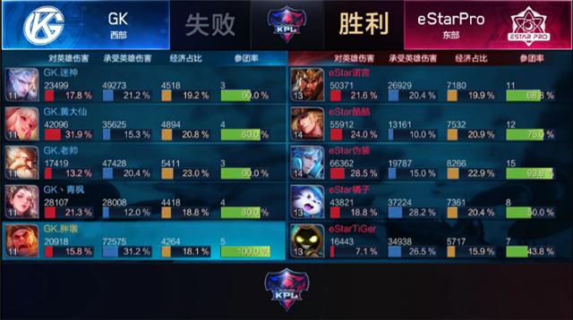 estarpro8分钟把gk送走,estarprovsgk第三场