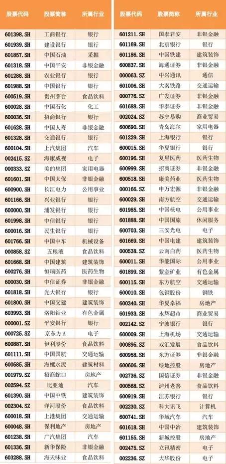 msci中国全部股票医疗股票指数,2021年纳入msci的股票名单