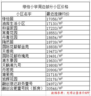 看房日记推荐,看房记二手房
