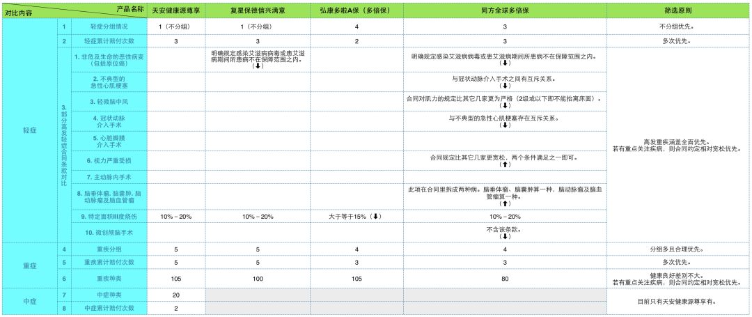 天安健康源优享和光大永明,天安健康源2号