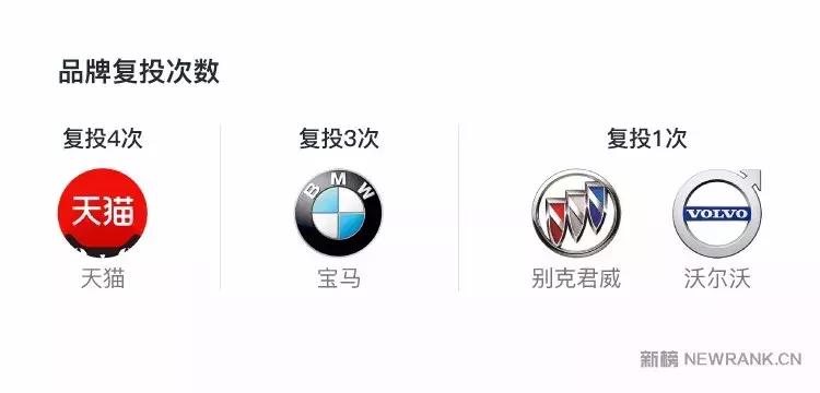 100万一篇软文！“GQ实验室”的奇幻脑洞为何如此值钱？