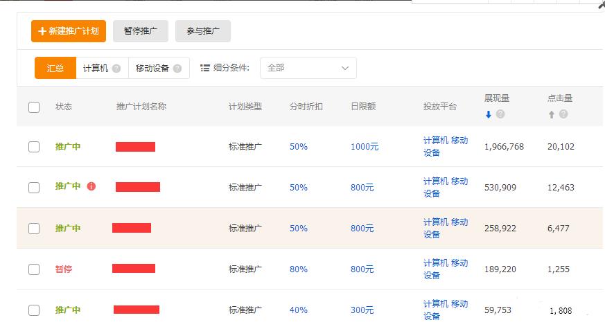淘宝网店运营提升转化率的技巧有,淘宝直通车运营技巧大全