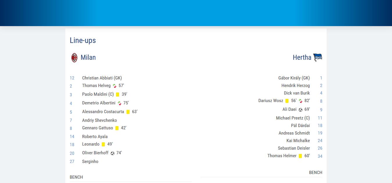 柏林赫塔踢过欧冠吗,柏林赫塔欧冠历史