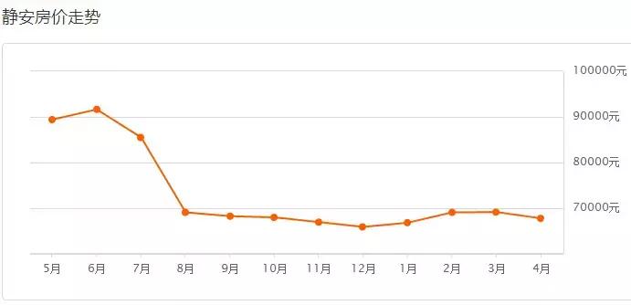 上海楼市调控新政对房价的影响,专家解读上海楼市政策重磅调整