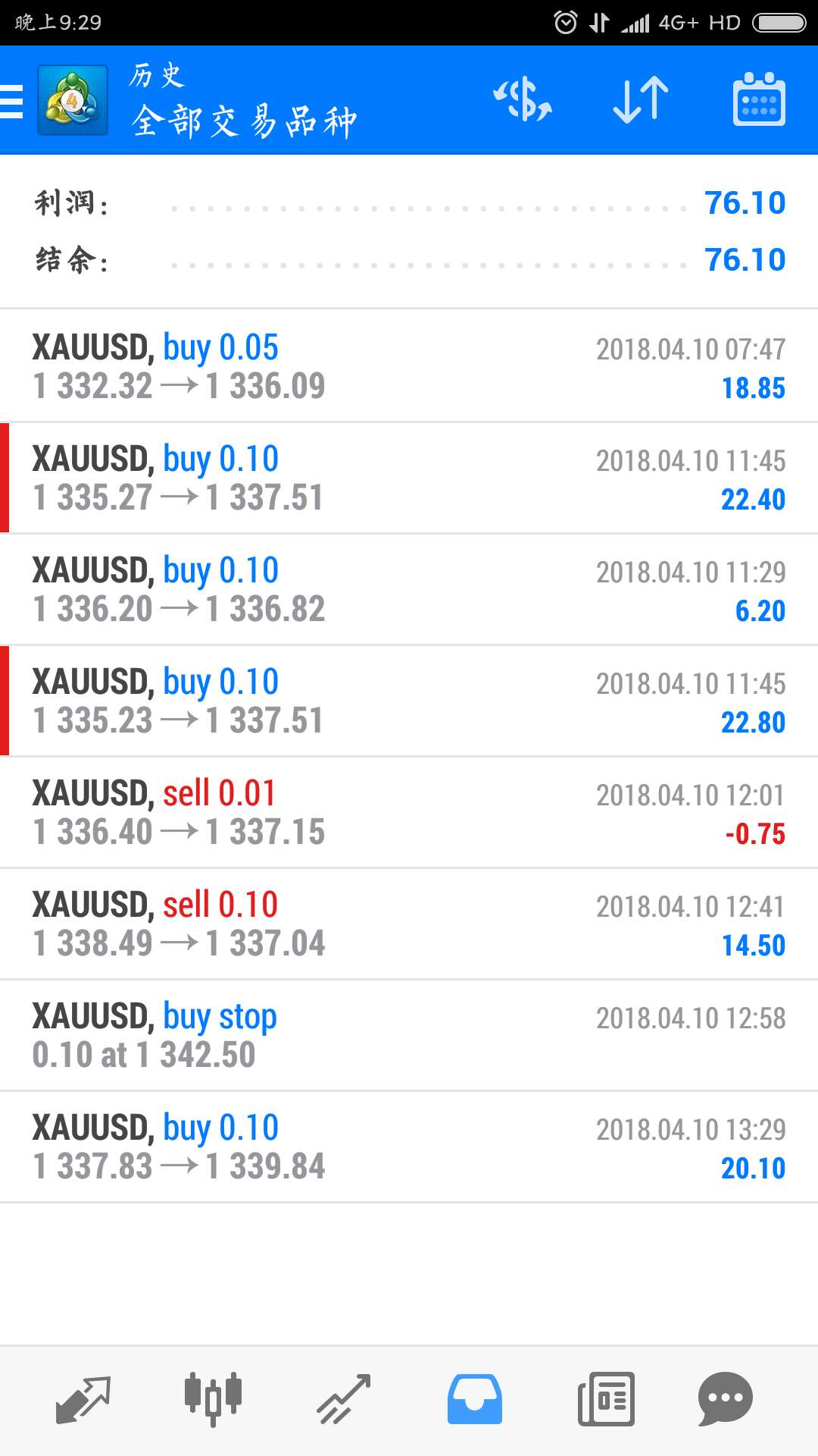 新人如何才能通过外汇交易赚钱,外汇交易新手要多久才能稳定盈利