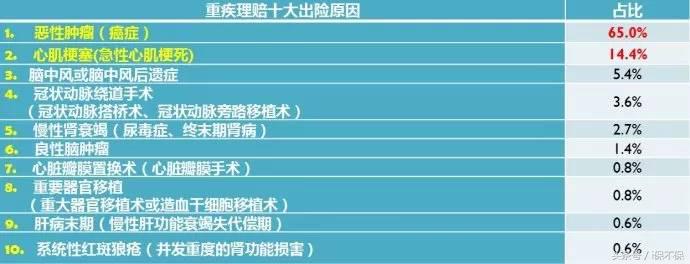 怎么给父母买健康保险,给50多岁的父母买保险推荐