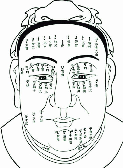 痣代表的寓意是真的吗,痣代表的意义