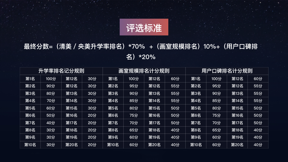 河南郑州画室排名前十位,河南郑州一本画室