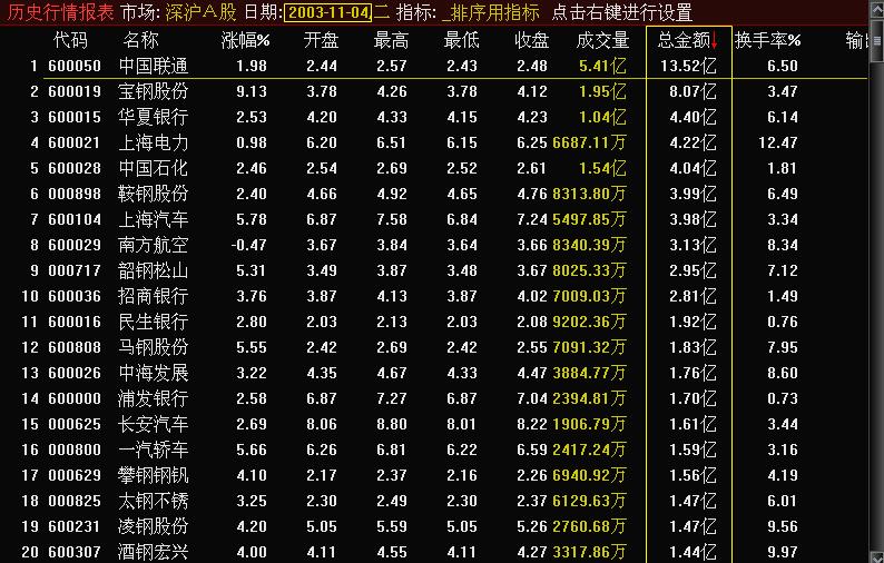 股票选股技巧教学,怎么在众多股票中找出黑马股