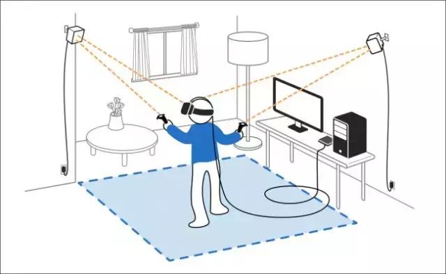 跟头号玩家差不多的游戏,vr玩家一号vr推荐