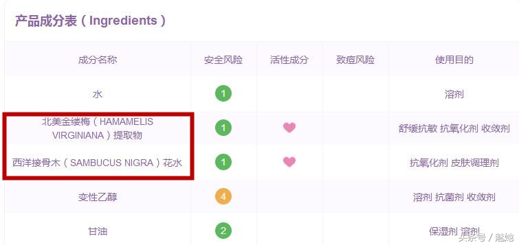 抗初老干皮眼霜20-25岁平价,36岁有鱼尾纹适合哪款平价眼霜