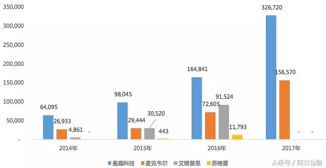 盈趣科技蓝牙音箱,盈趣科技汽车电子怎么样