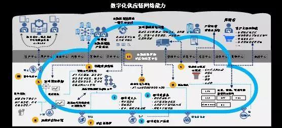 数字化千人千面,数字化转型千人千面