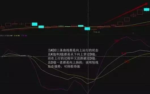 一旦出现三线金叉洗盘信号,出现三线金叉洗盘满仓进场
