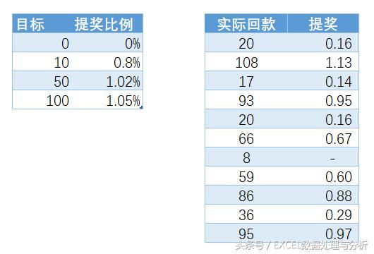 绩效考核excel表格怎么用函数,绩效考核最合理的excel公式