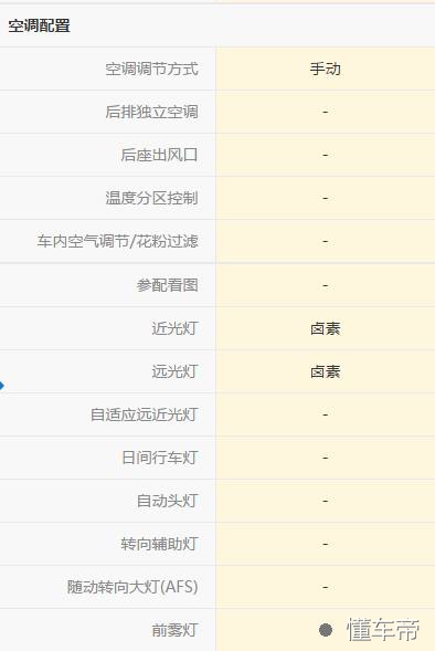 奔奔mini开车感受,长安奔奔mini驾驶第一视角