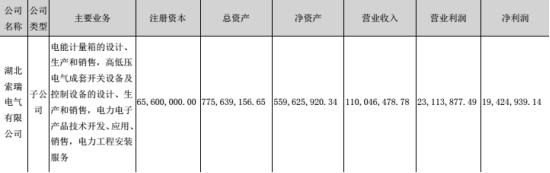 光一科技前景如何,光一科技半年报