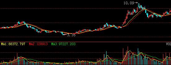股票庄家操盘过程图解,图解庄家操盘步骤