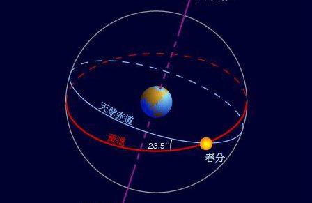 如果有一部天文历法可以取代如今的“公历”，你认为是哪一部？