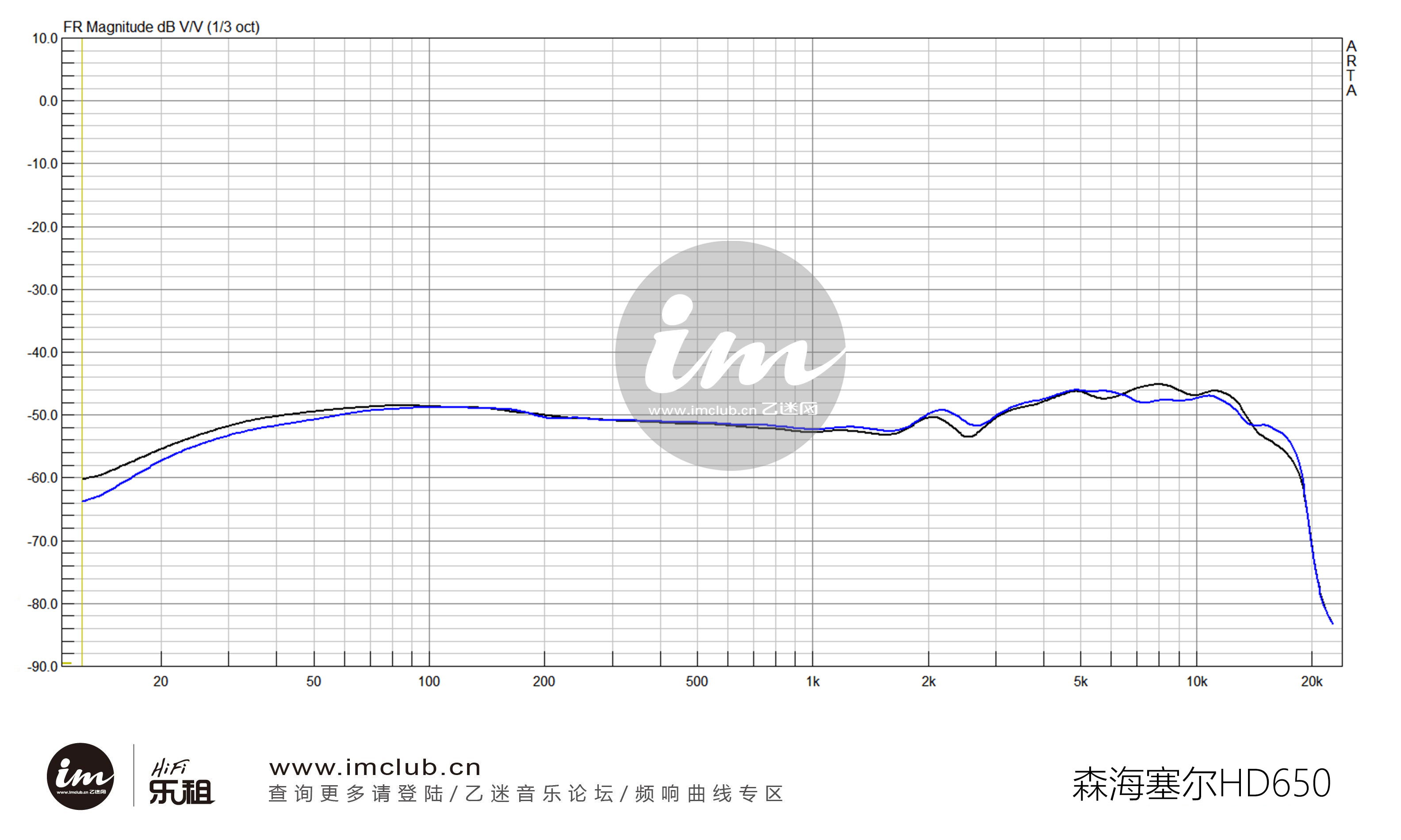 索尼wh1000-xm3和森海塞尔hd650,森海塞尔hd650和索尼wh1000xm4