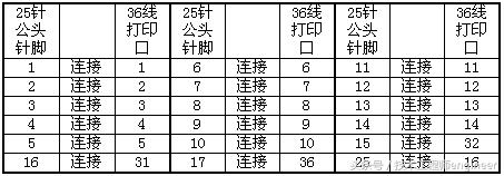 电脑的串口一般是几针接口,电脑9针串口详细接线图
