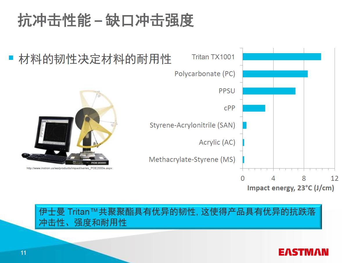 tritan欧美地区婴幼儿用品材质,市面上卖的是tritan材质有假的吗