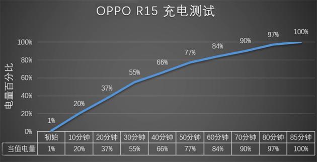 oppor15梦镜版星云渐变,oppor15渐变色怎么样