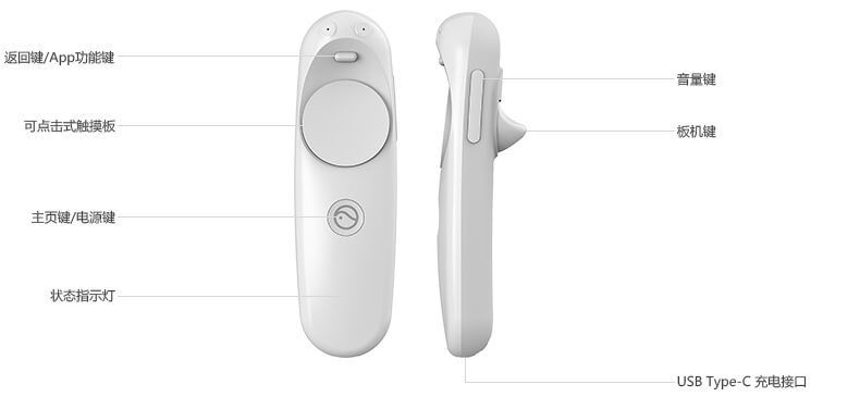 piconeo3vr鐪熷疄娴嬭瘎,piconeo3vr鎷嗚В鍒嗘瀽