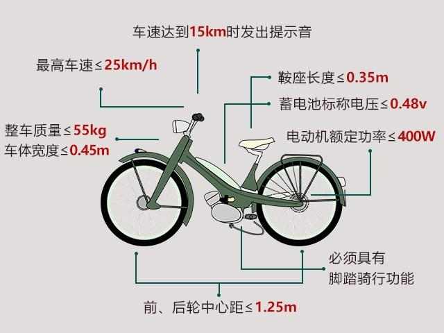 开车与电动车发生剐蹭怎么处理,电动车与机动车发生碰撞怎么处理