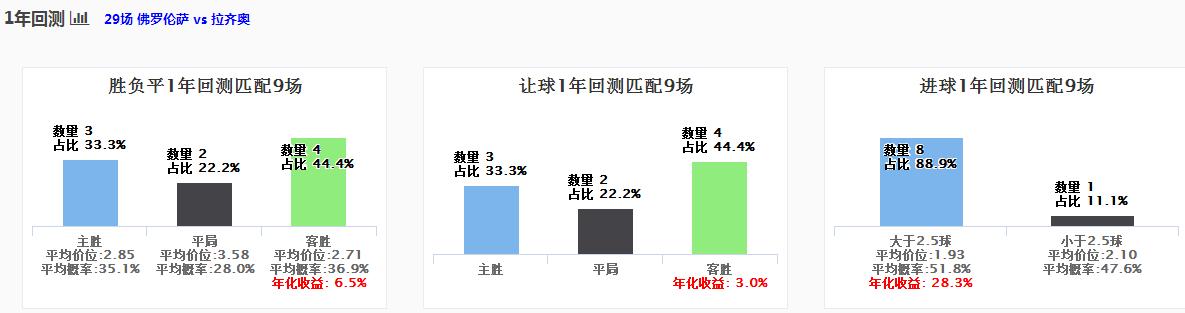 spdex超级指数世界杯,spdex超级指数准吗