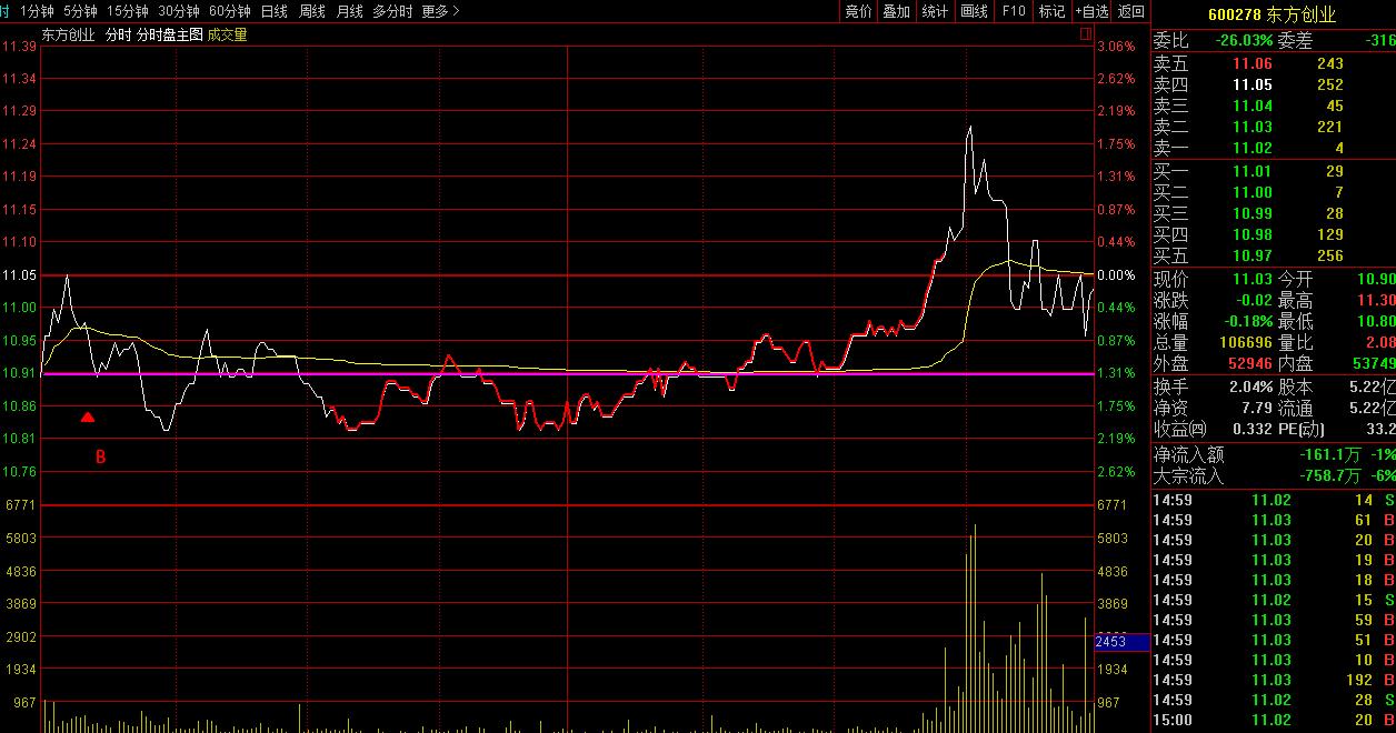 公开实盘不怕被抄吗,股票盘面的骗局