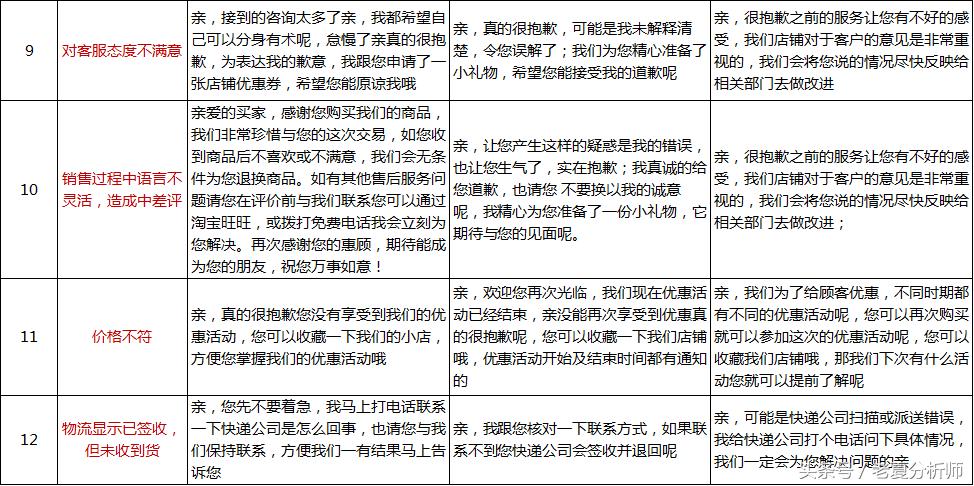 淘宝售后快速处理方法,淘宝售后处理速度太慢