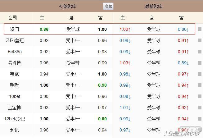 米堡vs切尔西今日推荐,周二竞彩足球2串1推荐预测