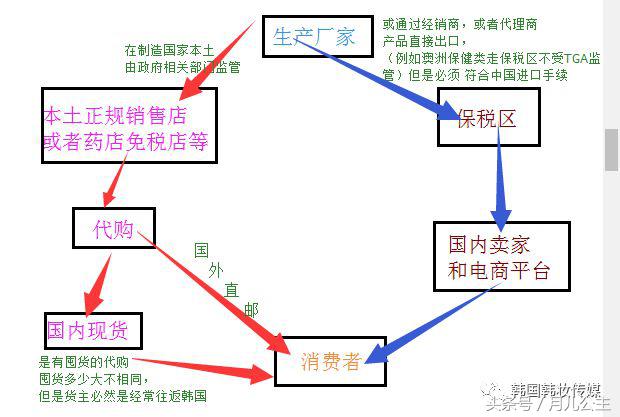 淘宝上的代购骗局,淘宝海外代购直播骗局揭秘