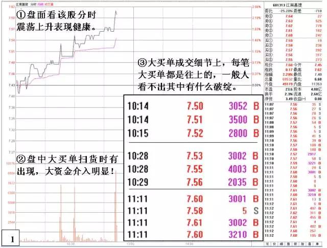 最简单最实用的炒股技术,老股民悟出的十大炒股赚钱法则