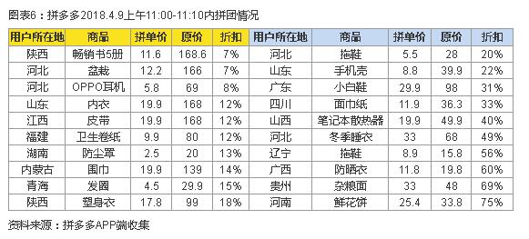拼多多电商未来5年,拼多多开拓市场手段