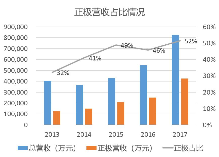 杉杉股份新能源汽车发展,杉杉股份的锂电是哪家公司